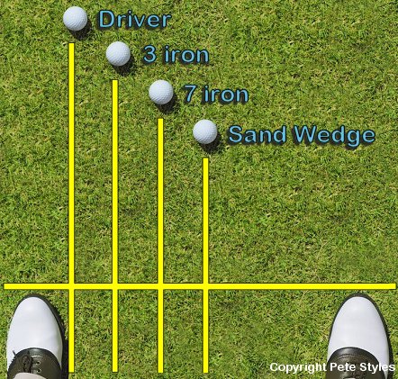 golf-ball-position