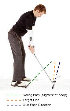 how to hit a draw in golf