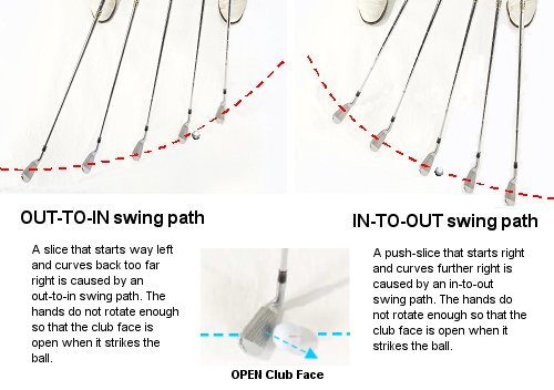swing-paths-slice