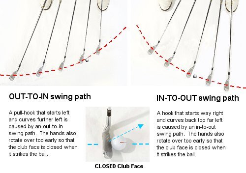 swing-paths