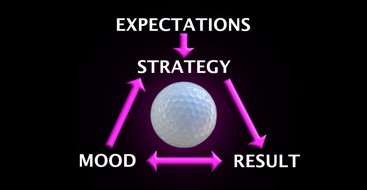 Expectation-cycle