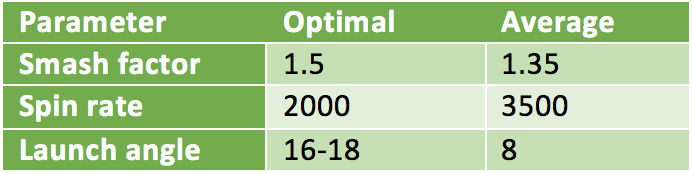 distance-table-optimal