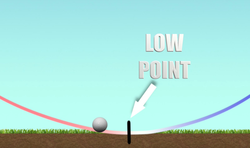 low-point-in-front
