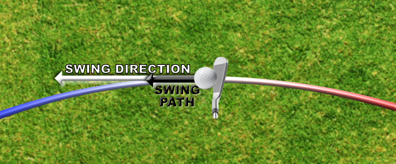 path-and-swing-direction-neutral