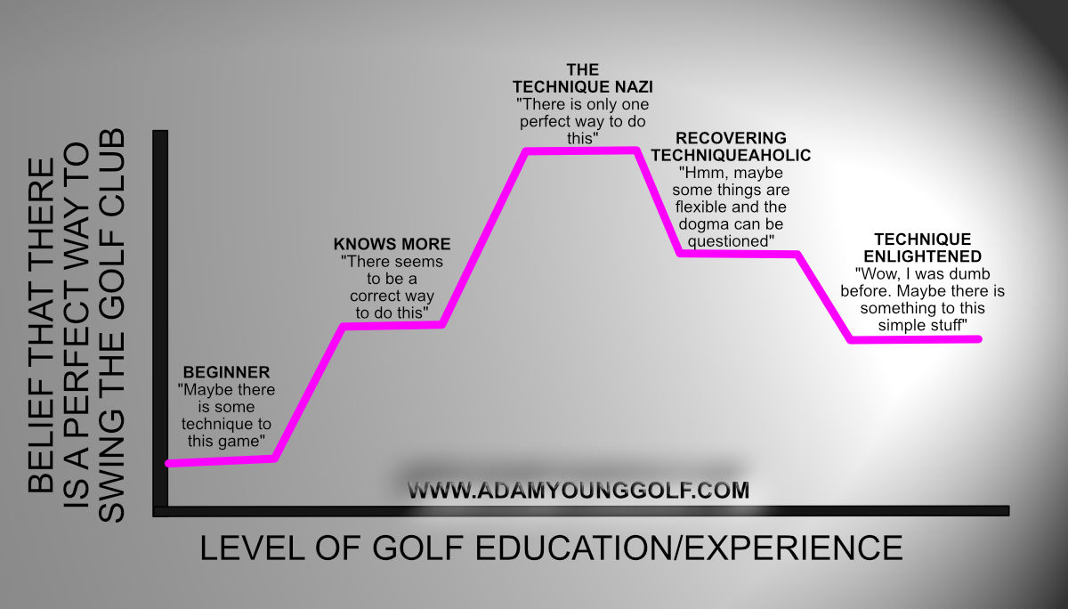 phases-of-learning-golf