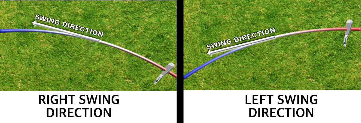 right-and-left-swing-direction
