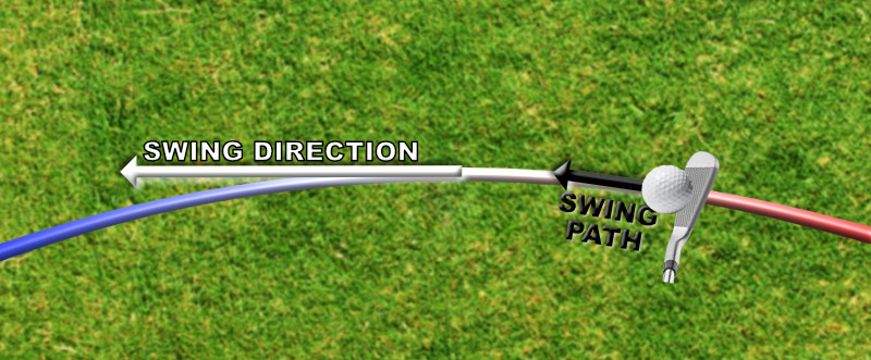 swing-path-right-swing-direction-neutral