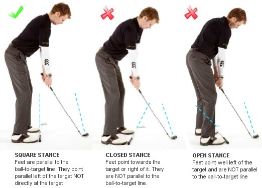 How to line up your feet for a golf swing Instruction Gryyny Com